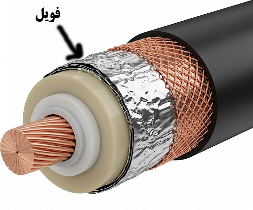 fiol cable