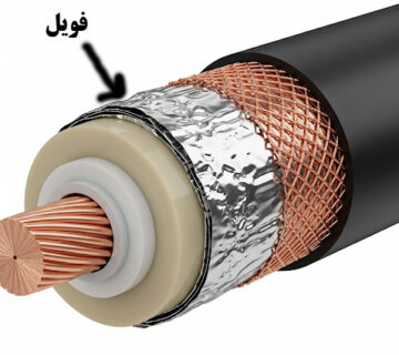 کابل فویل دار