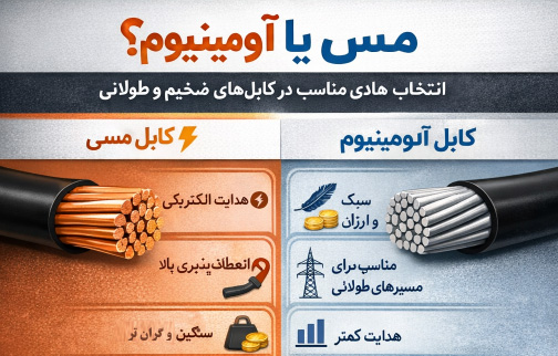 کابل مسی یا الومینیومی