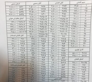 قیمت سیم و کابل